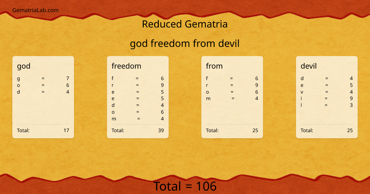 god freedom from devil in reduced Gematria